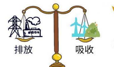 一圖讀懂 ｜ 都說(shuō)碳中和，啥是碳中和？ 