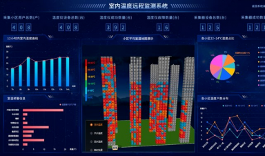 供熱視角，智慧供熱到底智慧在哪？
