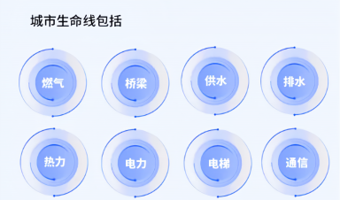 城市生命線工程建設(shè)什么？給我們生活帶來什么？