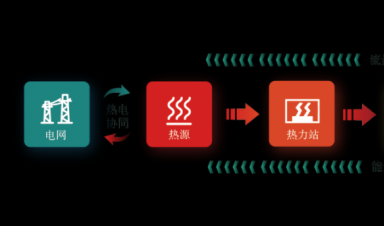  一文輕松GET新型智慧供熱全流程！