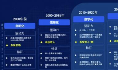 智慧水務(wù)建設(shè)什么？怎么建設(shè)？