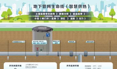 城市生命線涉及哪些場(chǎng)景？