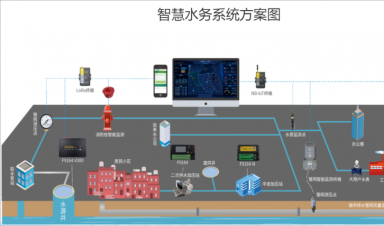 城市供水管網(wǎng)運(yùn)行安全監(jiān)測(cè)技術(shù)應(yīng)用