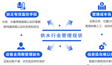 智慧供水解決方案，助力城鄉(xiāng)供水?dāng)?shù)字化升級(jí)！