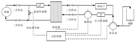 集中供熱必看！換熱站如何憑借四大控制模式“智”暖全城