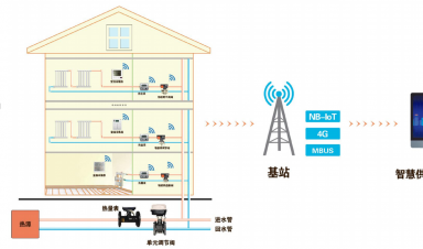 智慧供暖新紀(jì)元：AI與IoT重塑冬季溫暖，節(jié)能與舒適雙贏